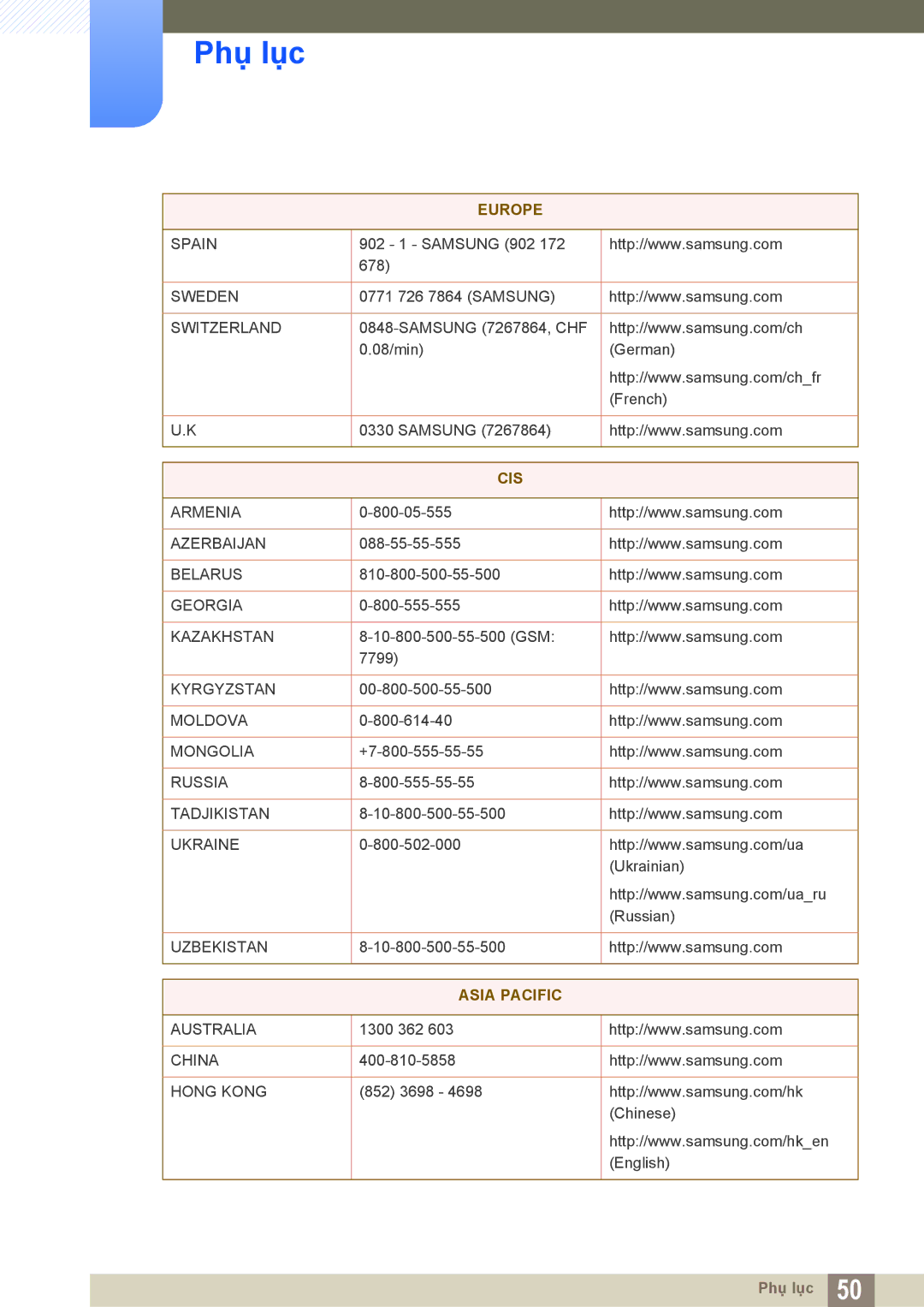 Samsung LF-TXWND/XY, LF-TXWNF/XY manual Asia Pacific 