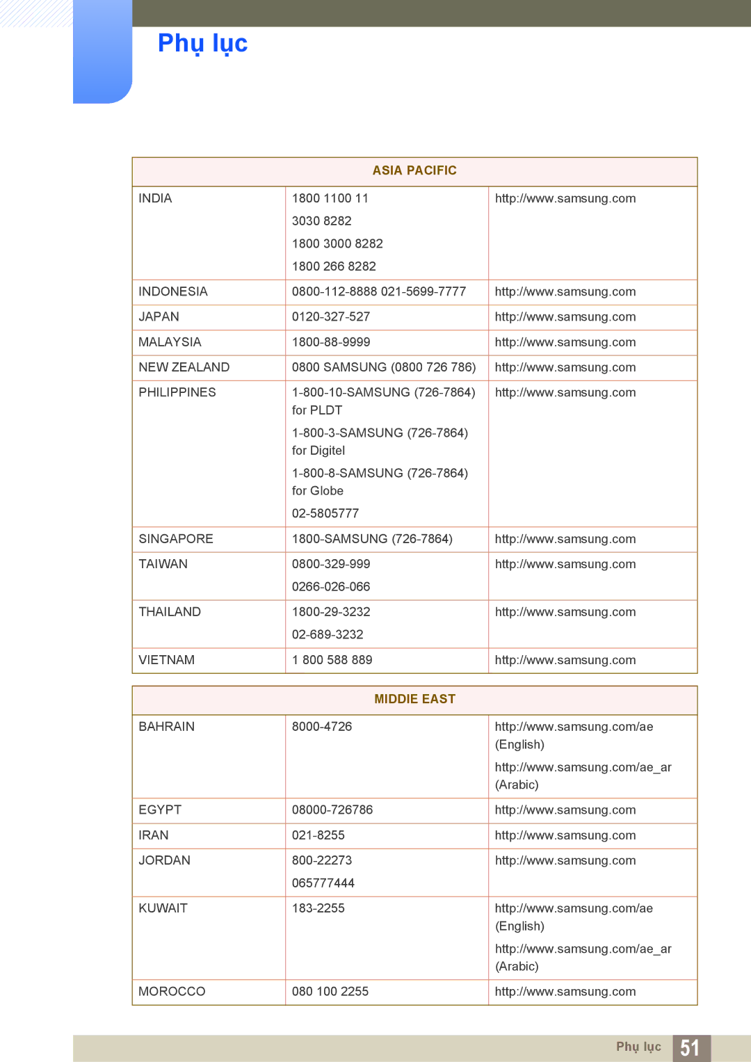 Samsung LF-TXWNF/XY, LF-TXWND/XY manual MIDDlE East 