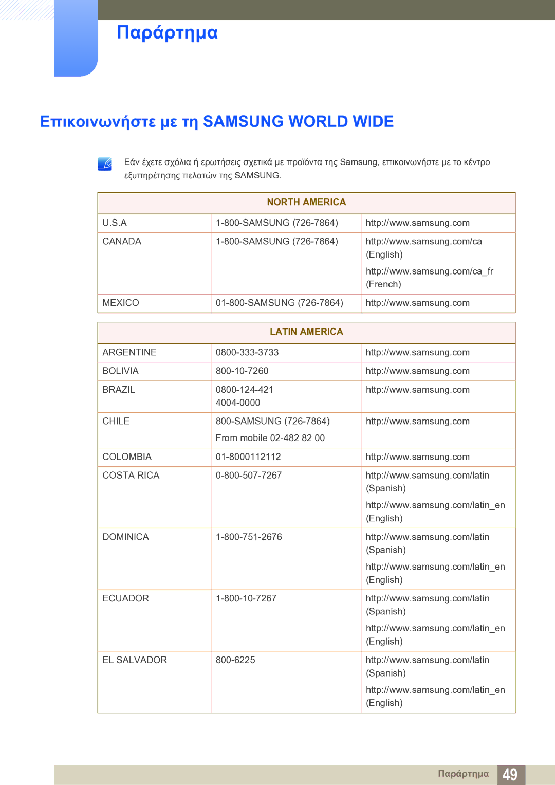 Samsung LF-TXWNF/EN manual Παράρτημα, Επικοινωνήστε με τη Samsung World Wide 