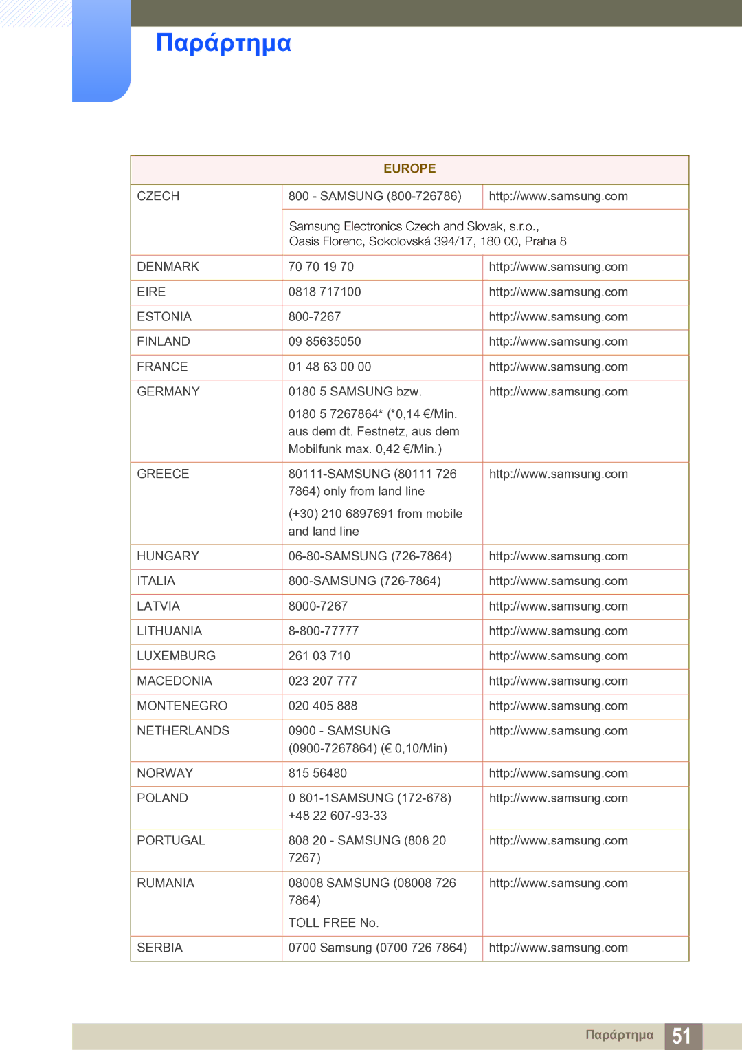 Samsung LF-TXWNF/EN manual Denmark 