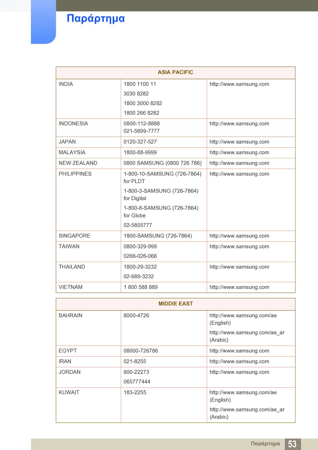 Samsung LF-TXWNF/EN manual MIDDlE East 