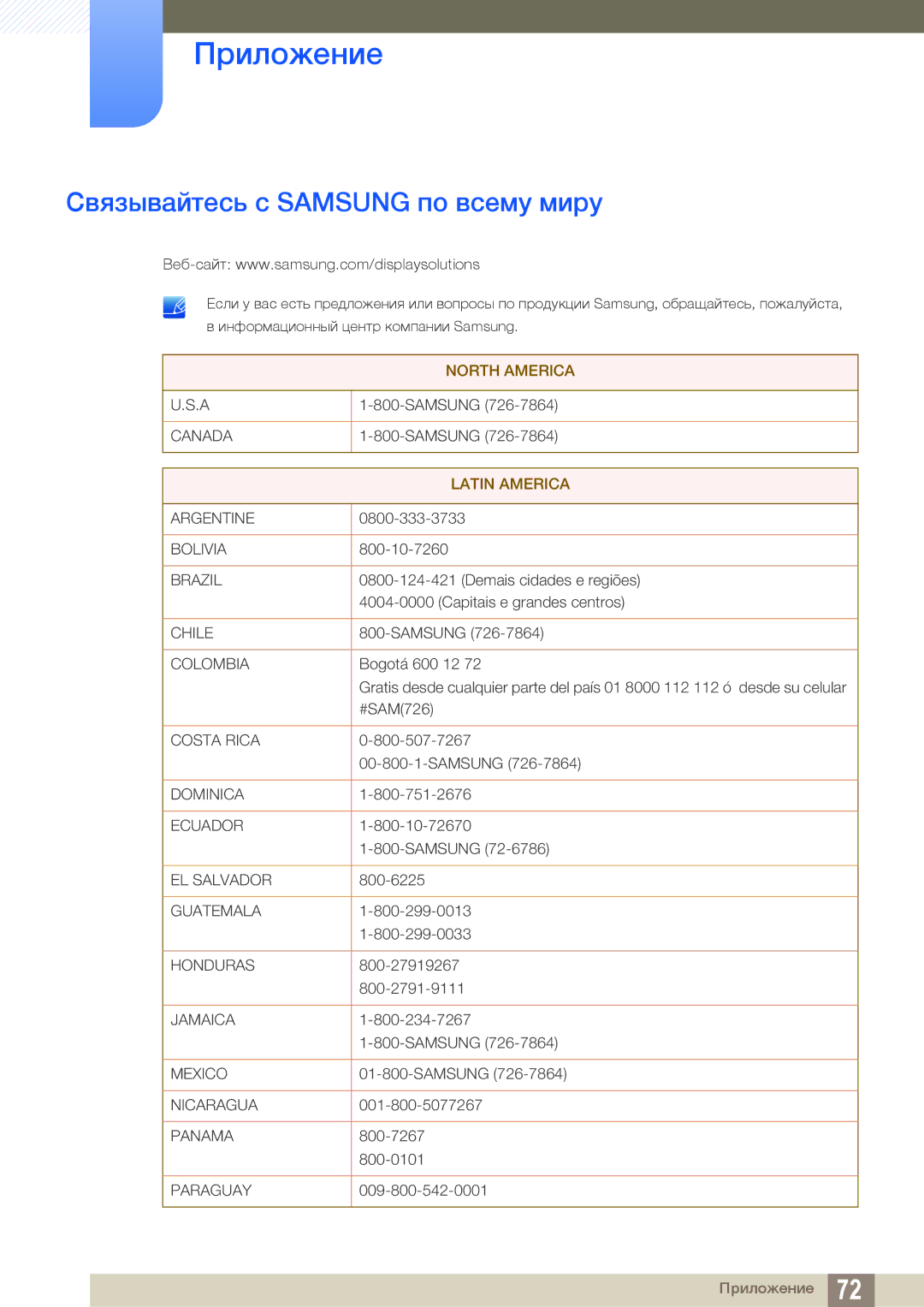 Samsung LF00FNXPFBZXCI manual Приложение, Связывайтесь с Samsung по всему миру 