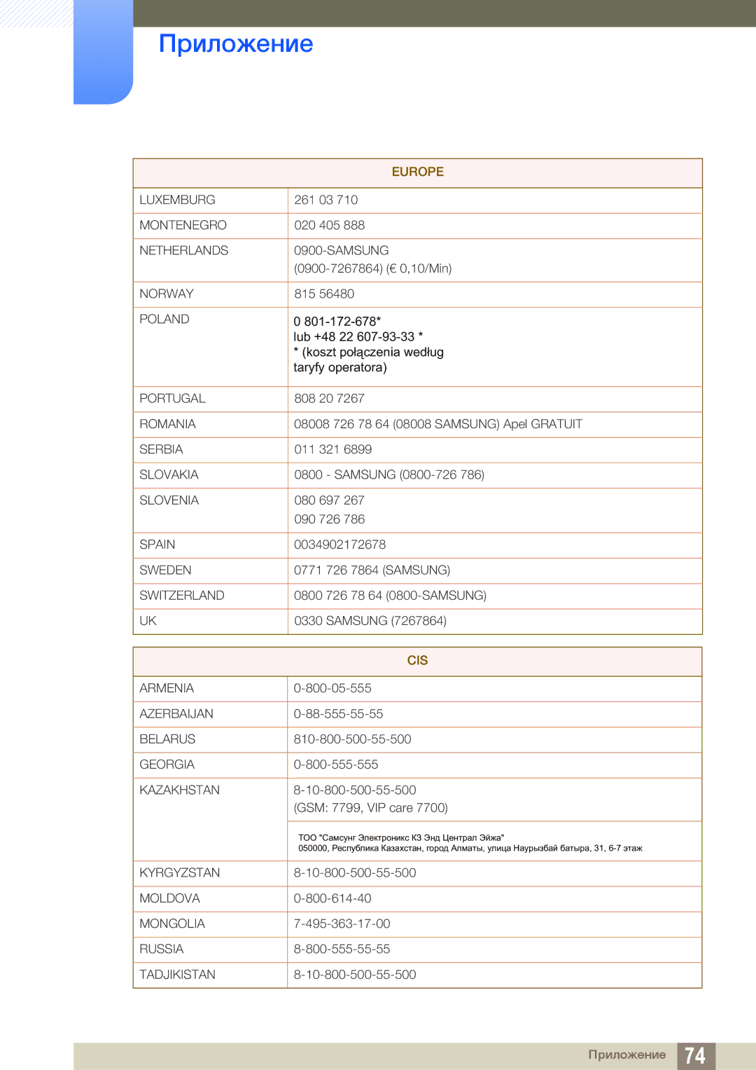 Samsung LF00FNXPFBZXCI manual Cis 