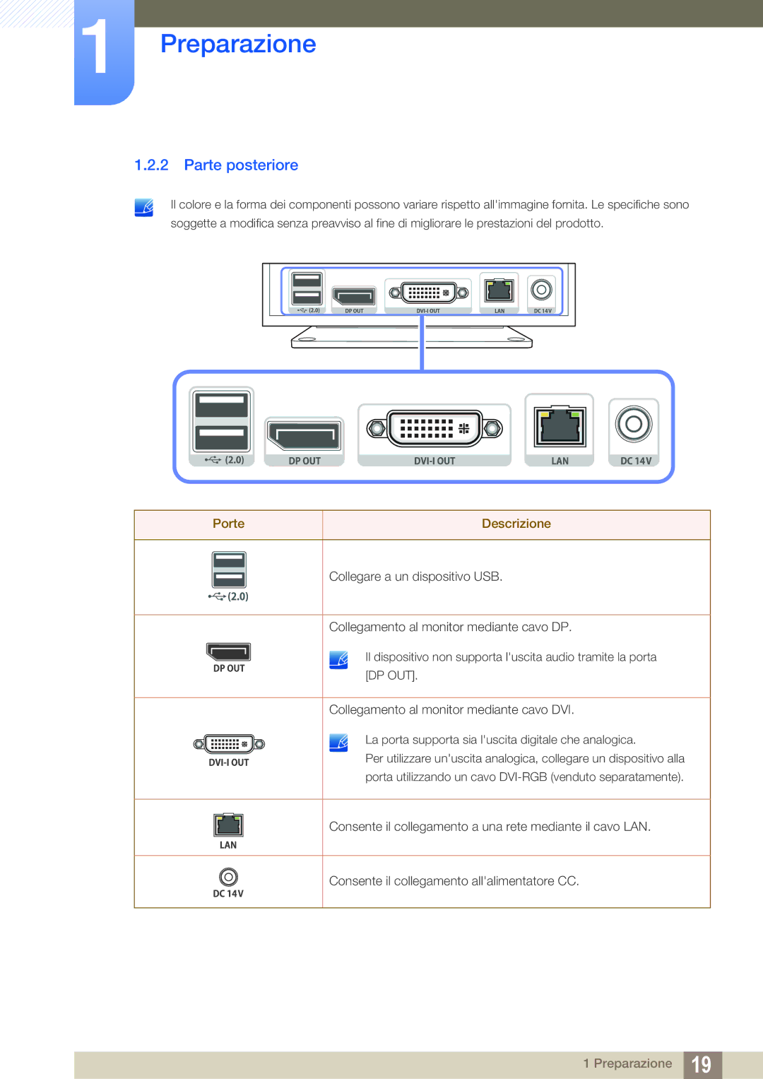 Samsung LF00FNXPFBZXEN manual Parte posteriore 