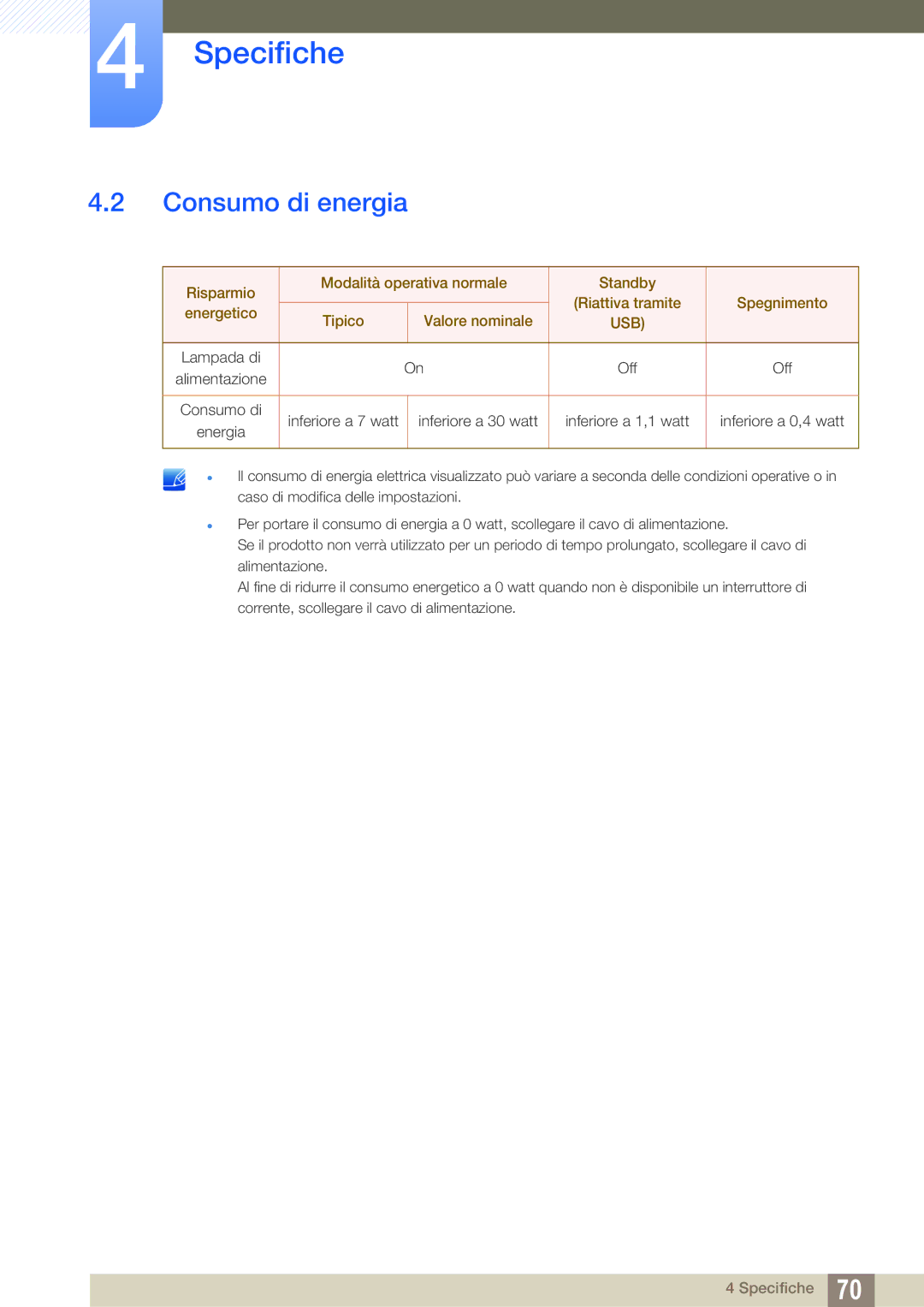 Samsung LF00FNXPFBZXEN manual Consumo di energia 