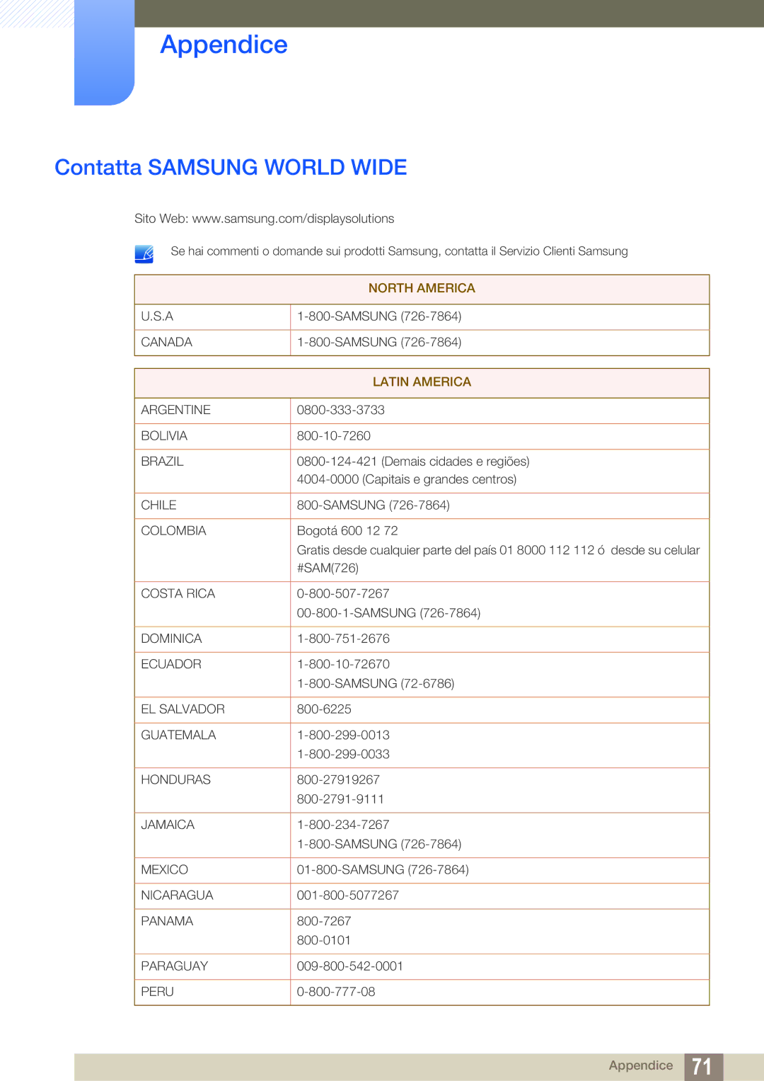 Samsung LF00FNXPFBZXEN manual Appendice, Contatta Samsung World Wide 