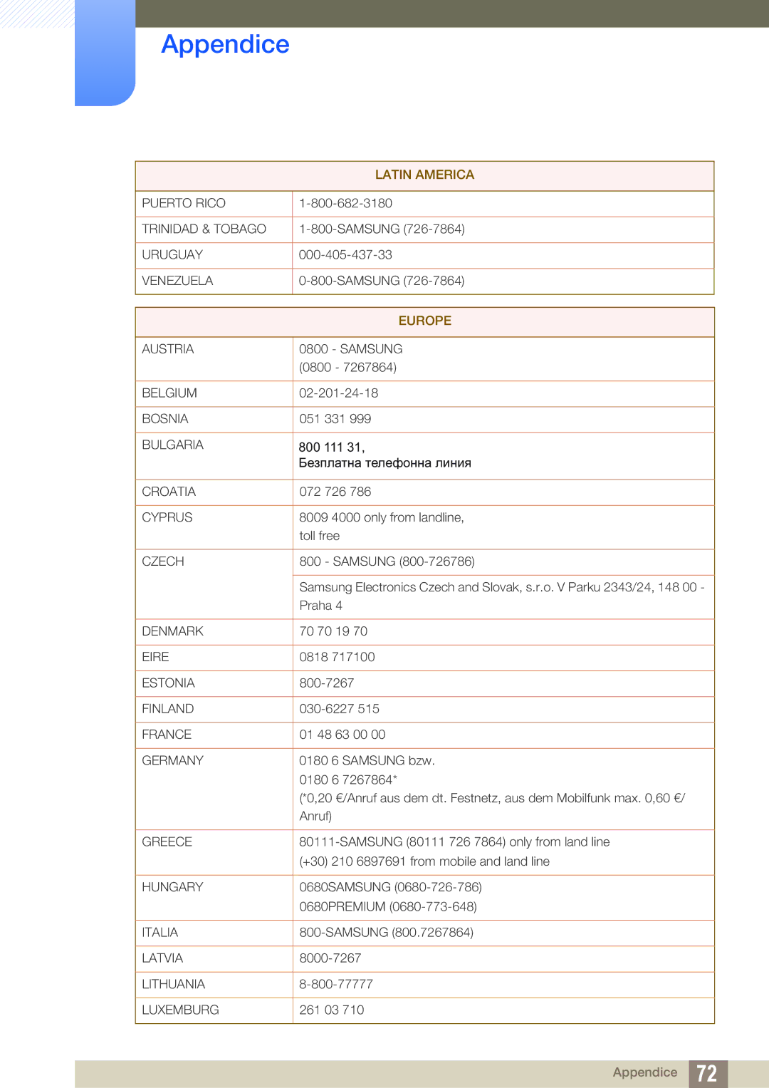 Samsung LF00FNXPFBZXEN manual Europe 