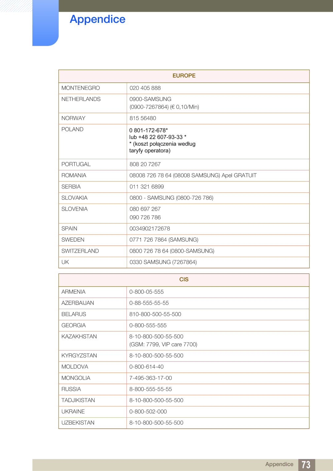 Samsung LF00FNXPFBZXEN manual Cis 