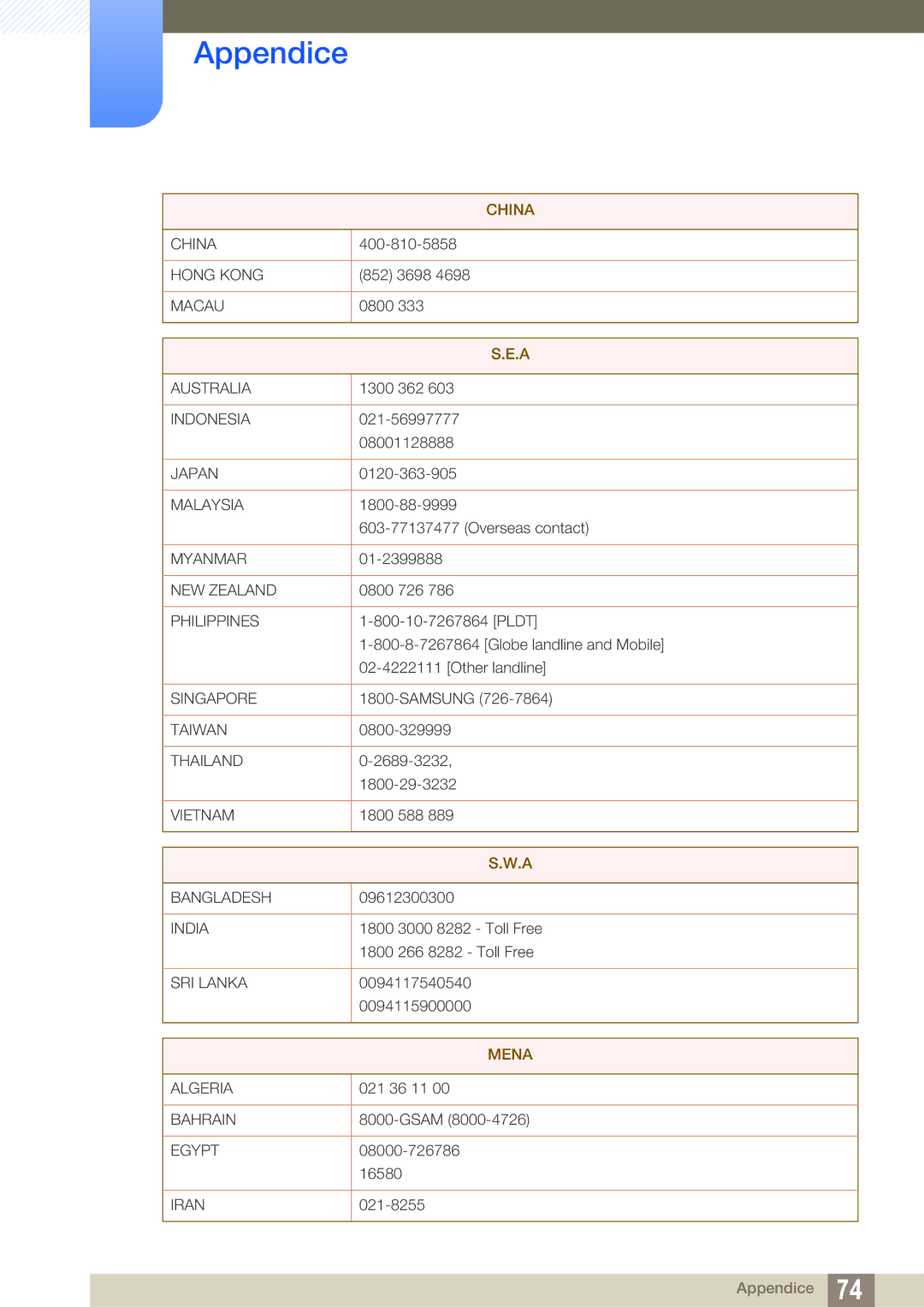 Samsung LF00FNXPFBZXEN manual Mena 