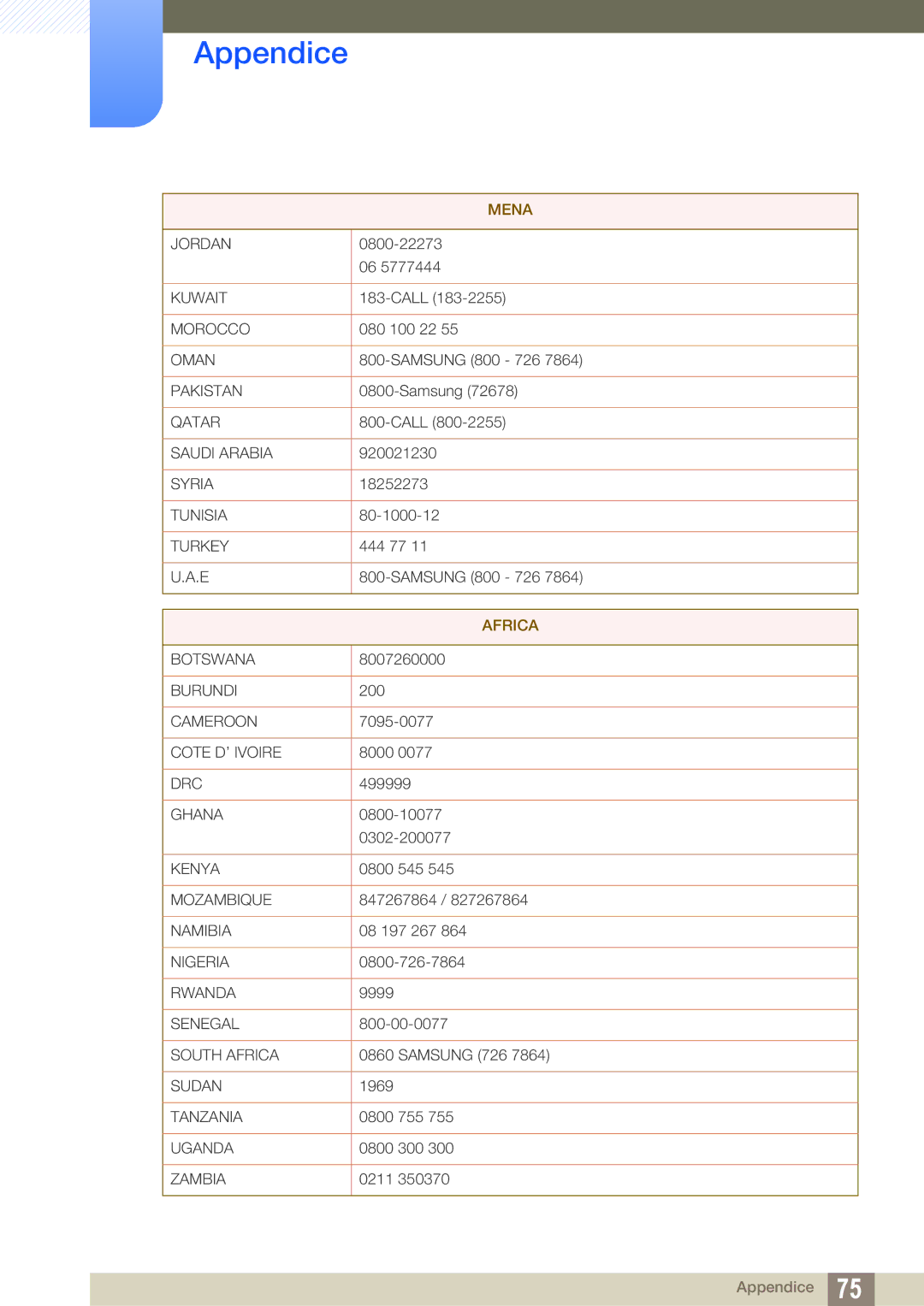 Samsung LF00FNXPFBZXEN manual Africa 