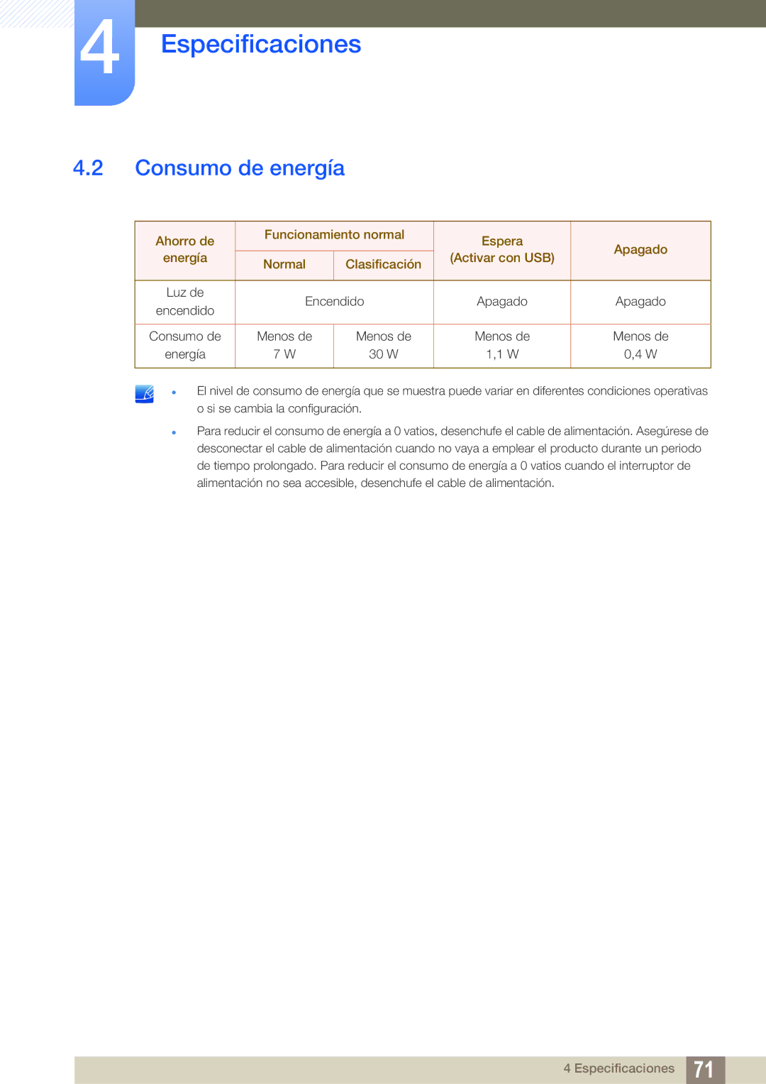 Samsung LF00FNXPFBZXEN manual Consumo de energía 