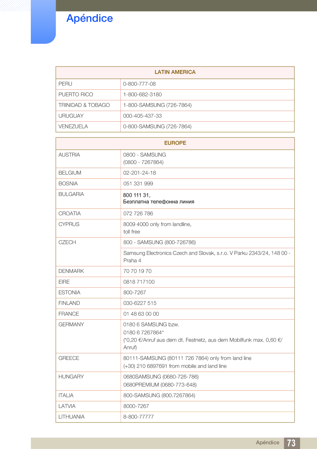 Samsung LF00FNXPFBZXEN manual Europe 