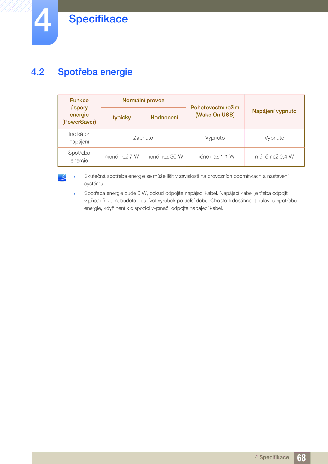 Samsung LF00FNXPFBZXEN manual Spotřeba energie 