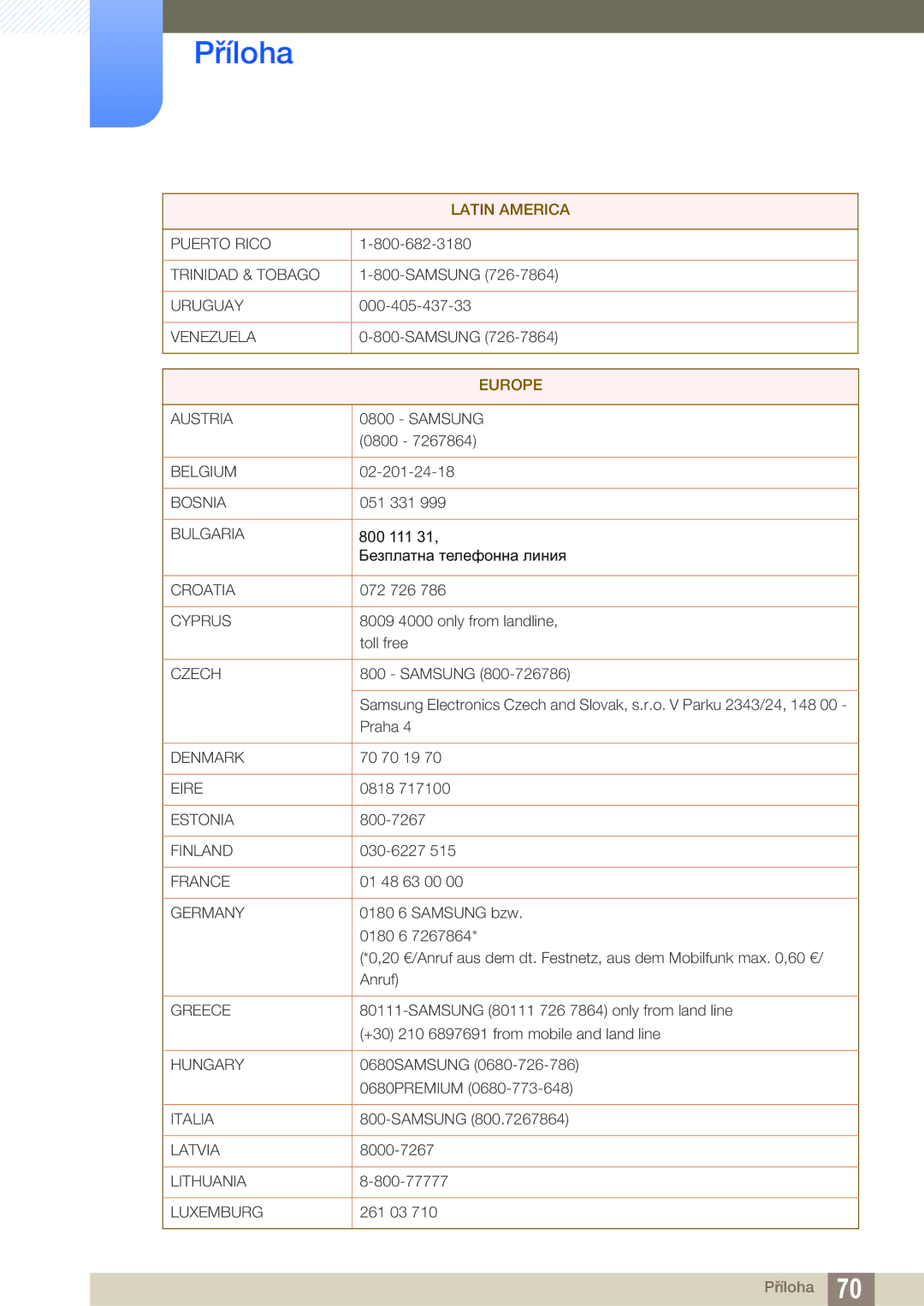 Samsung LF00FNXPFBZXEN manual Europe 