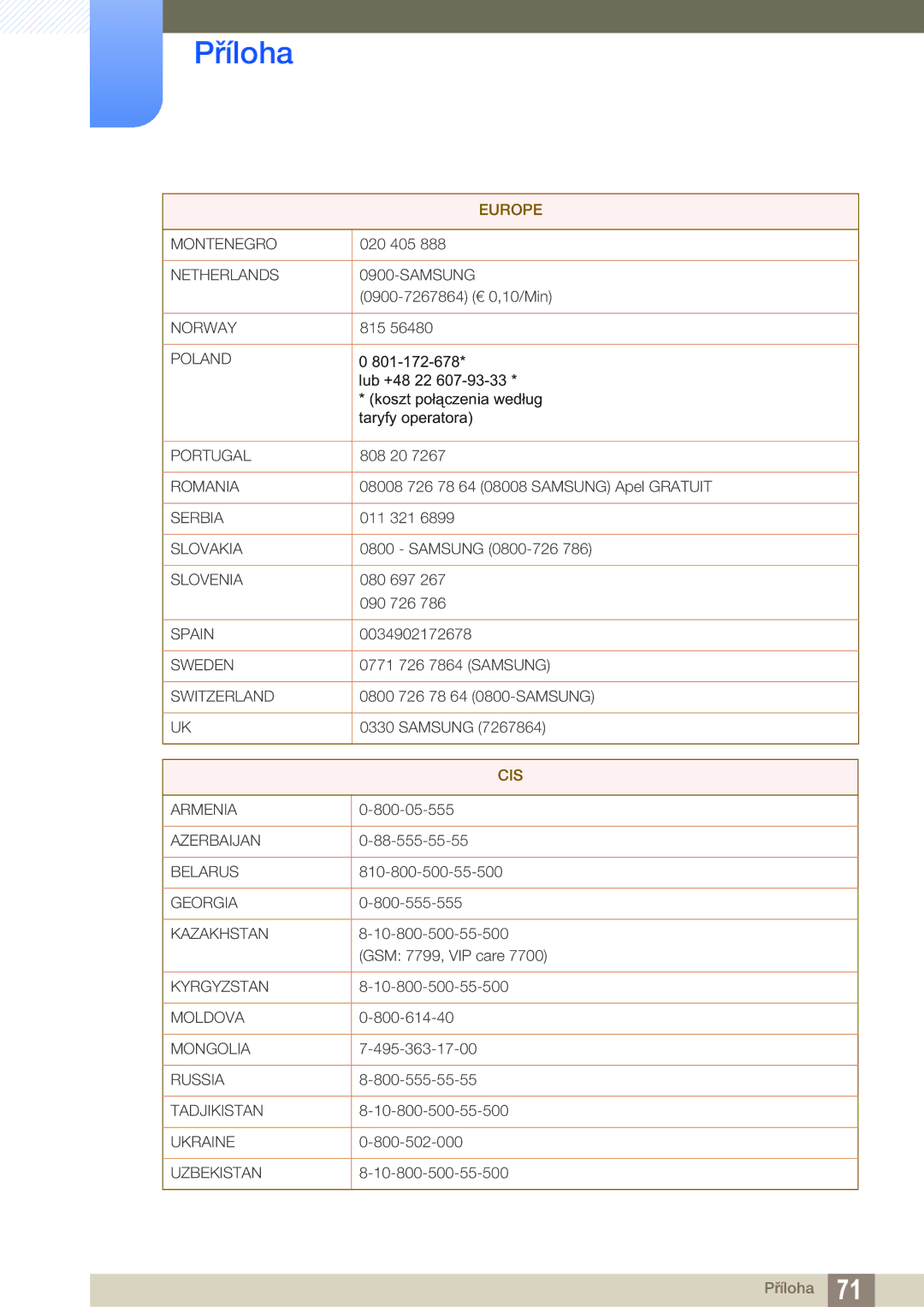 Samsung LF00FNXPFBZXEN manual Cis 