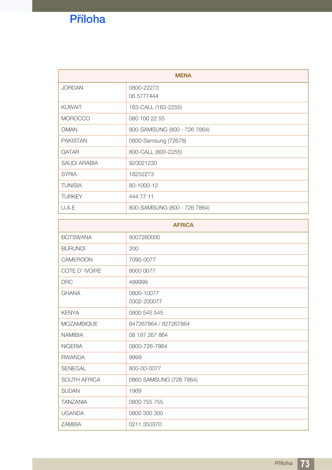 Samsung LF00FNXPFBZXEN manual Africa 