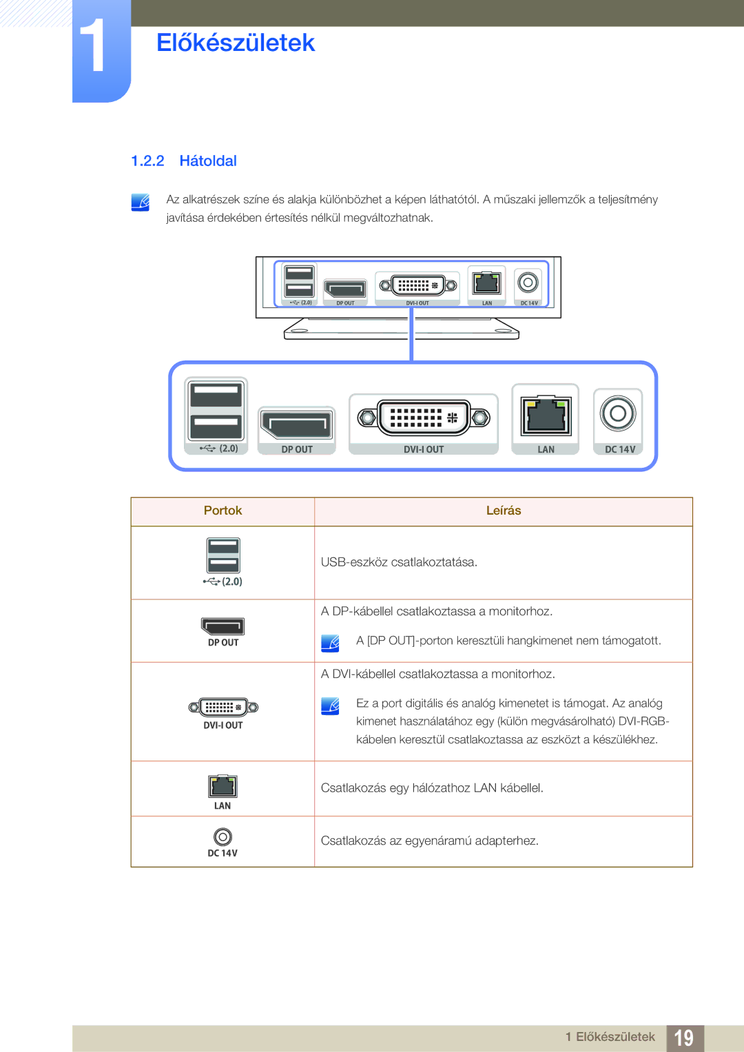 Samsung LF00FNXPFBZXEN manual 2 Hátoldal 