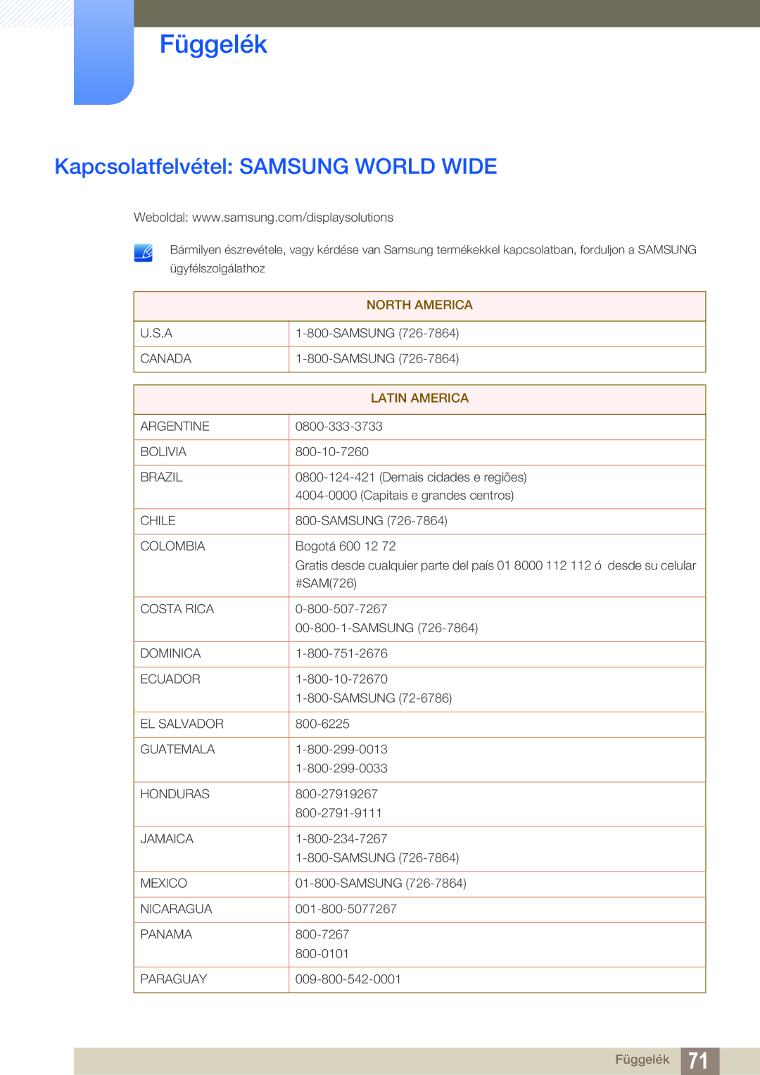 Samsung LF00FNXPFBZXEN manual Függelék, Kapcsolatfelvétel Samsung World Wide 