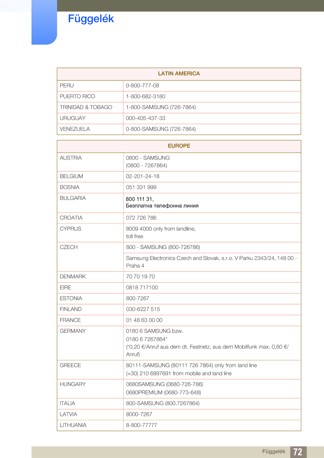 Samsung LF00FNXPFBZXEN manual Europe 