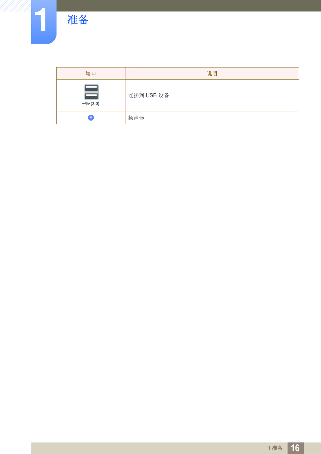 Samsung LF00FNXPFBZXEN manual 连接到 Usb 设备。 扬声器 