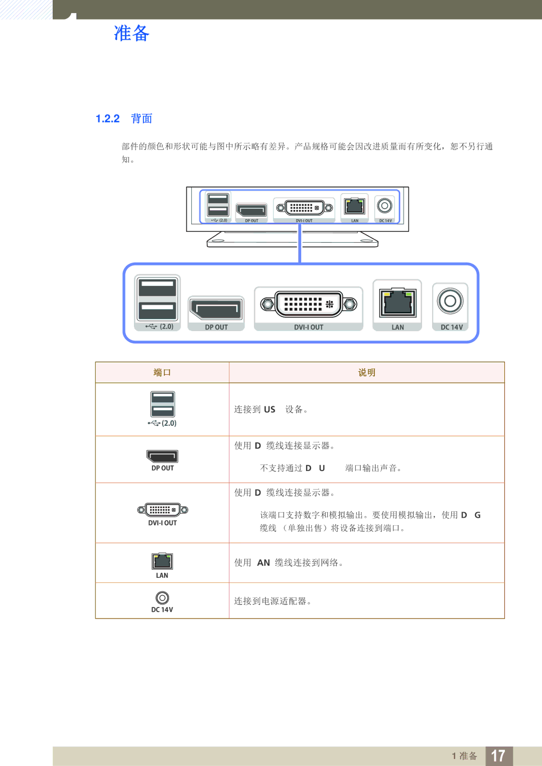 Samsung LF00FNXPFBZXEN manual 2 背面 