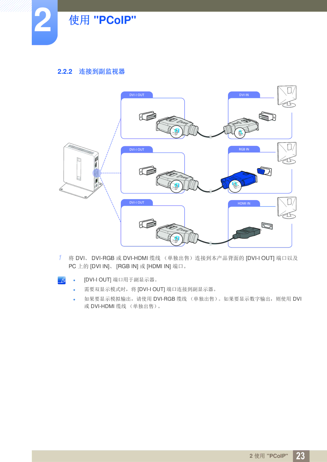 Samsung LF00FNXPFBZXEN manual 2 连接到副监视器 