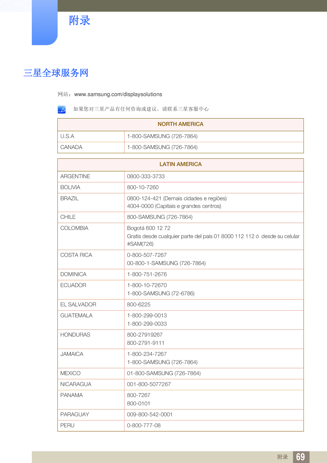 Samsung LF00FNXPFBZXEN manual 三星全球服务网 