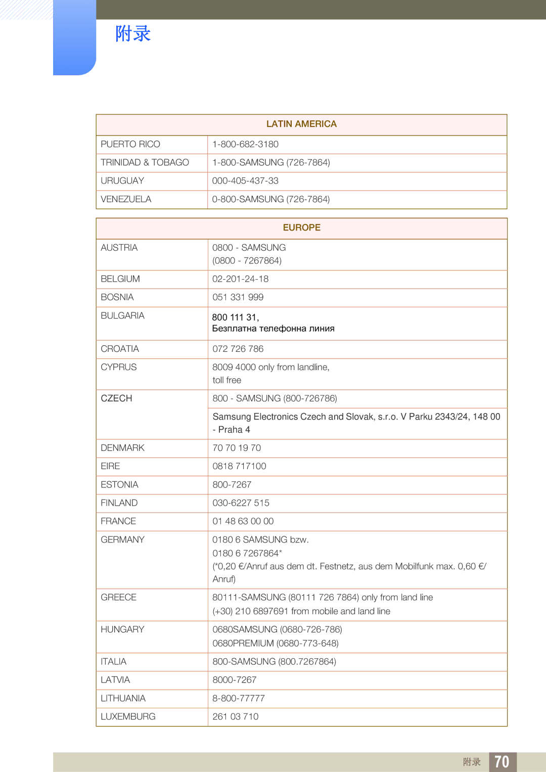 Samsung LF00FNXPFBZXEN manual Europe 