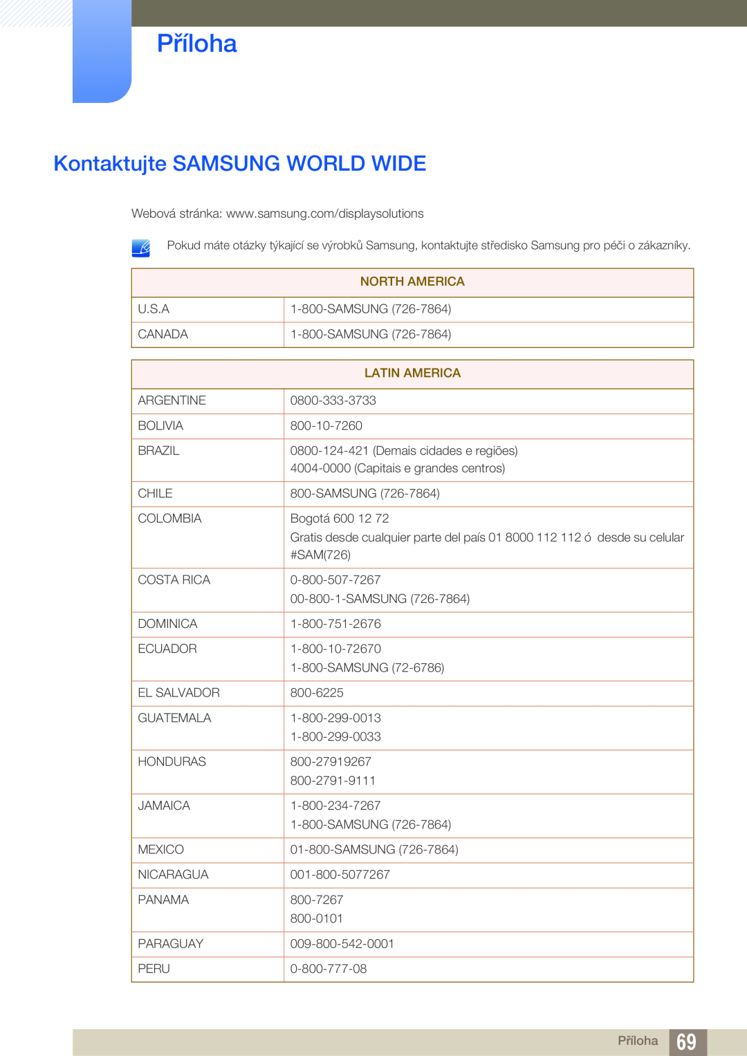Samsung LF00FNXPFBZXEN manual Příloha, Kontaktujte SAMSUNG WORLD WIDE 