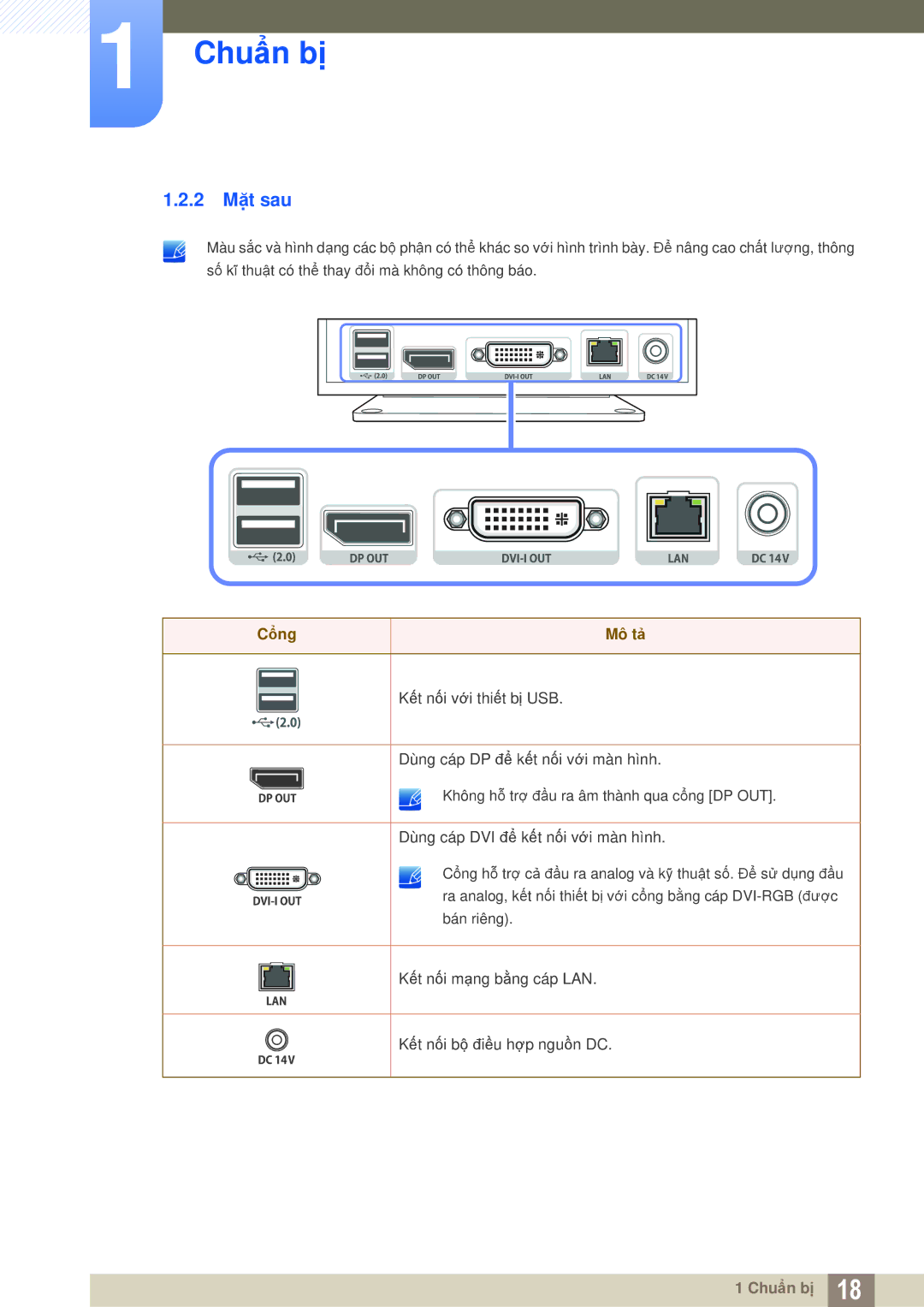 Samsung LF00FNXPFBZXXV, LF-NXN2N/XY manual 2 Mặt sau 