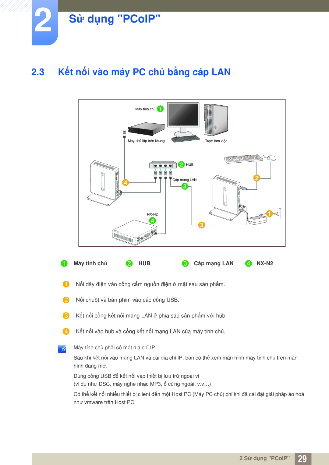 Samsung LF-NXN2N/XY, LF00FNXPFBZXXV manual Kết nối vào máy PC chủ bằng cáp LAN, Máy tính chủ HUB Cáp mạng LAN NX-N2 