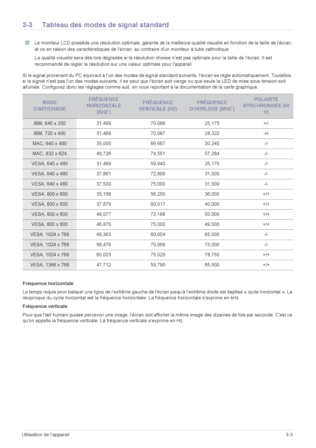 Samsung LF18TUSLB3/EN, LF18TUSLBL/EN manual Tableau des modes de signal standard, Fréquence horizontale, Fréquence verticale 