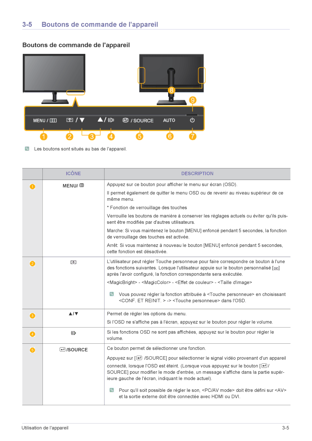 Samsung LF18TUSLB3/EN, LF18TUSLBL/EN manual Boutons de commande de lappareil, Icône Description 