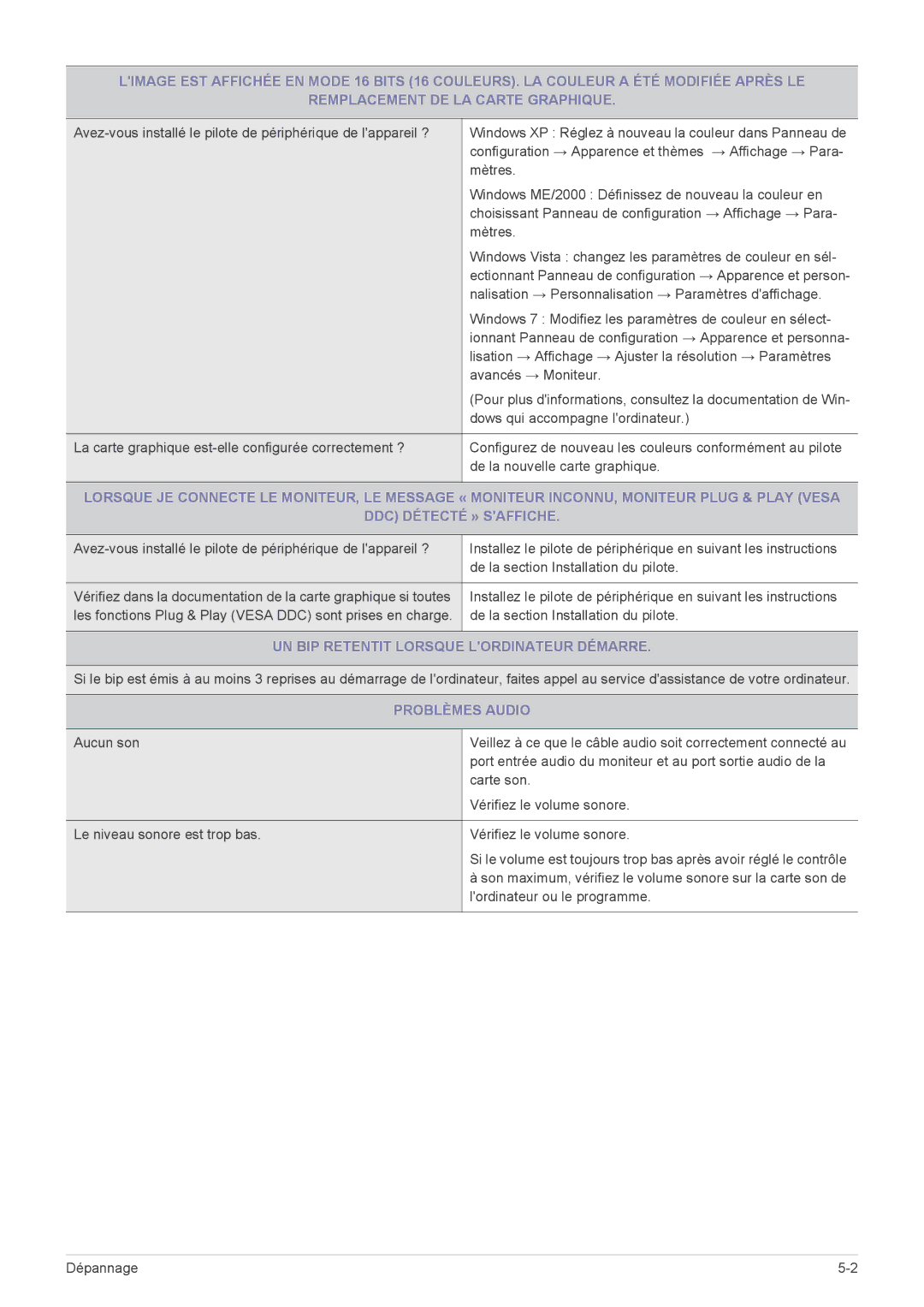 Samsung LF18TUSLB3/EN, LF18TUSLBL/EN manual UN BIP Retentit Lorsque Lordinateur Démarre, Problèmes Audio 