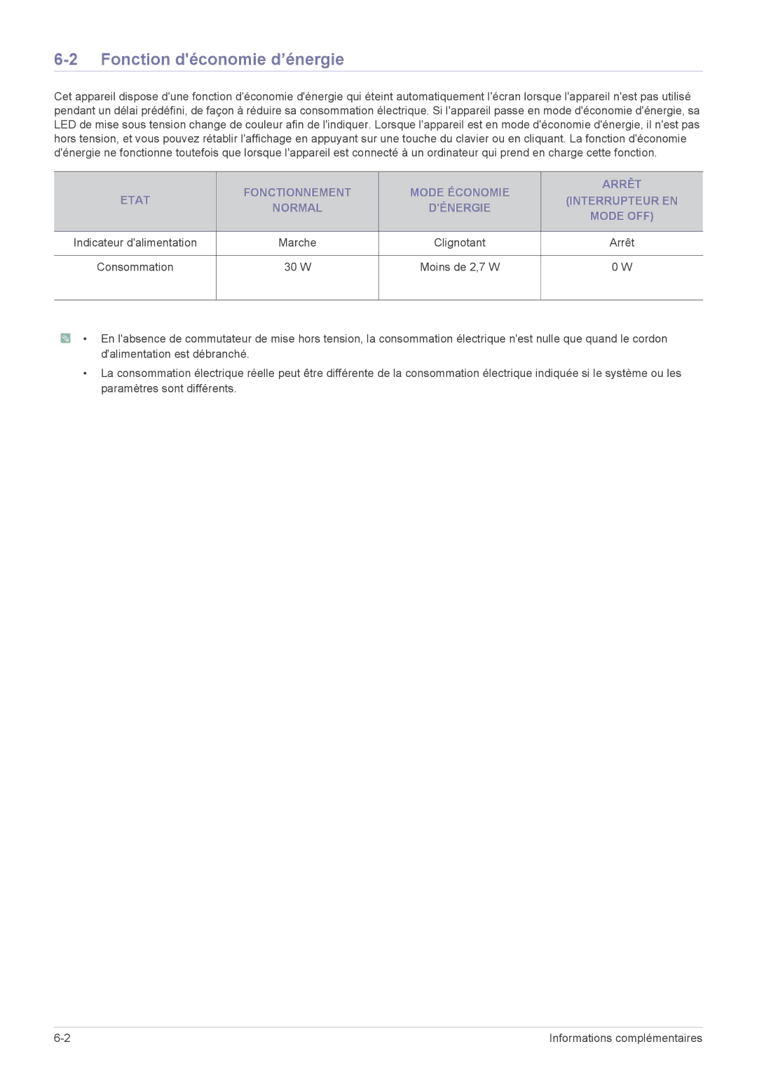 Samsung LF18TUSLBL/EN, LF18TUSLB3/EN manual Fonction déconomie d’énergie, Marche, Arrêt, W Moins de 2,7 W 