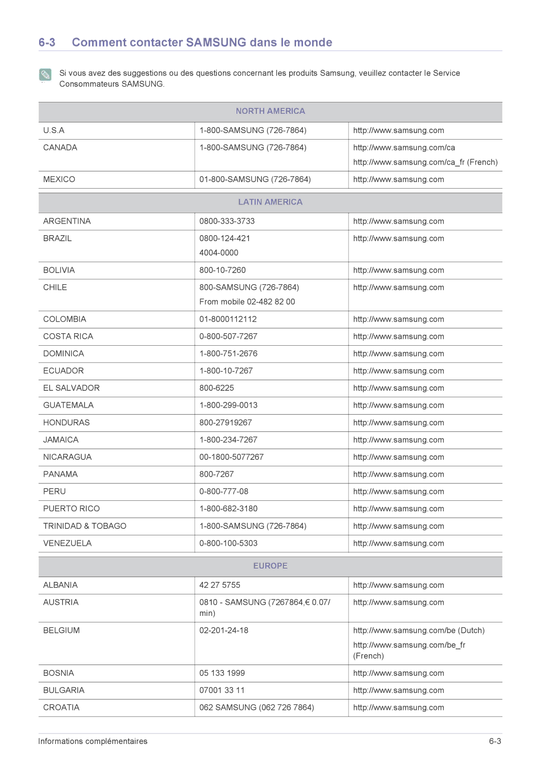 Samsung LF18TUSLB3/EN, LF18TUSLBL/EN manual Comment contacter Samsung dans le monde, North America, Latin America, Europe 