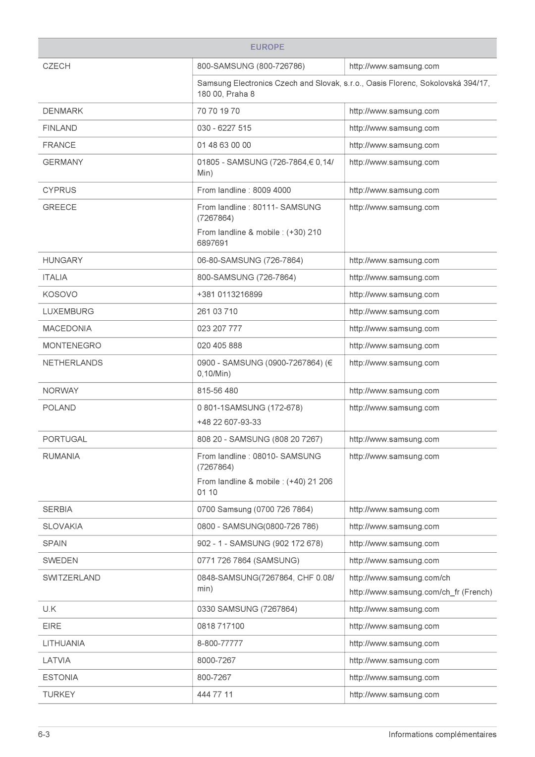 Samsung LF18TUSLBL/EN, LF18TUSLB3/EN manual Denmark 