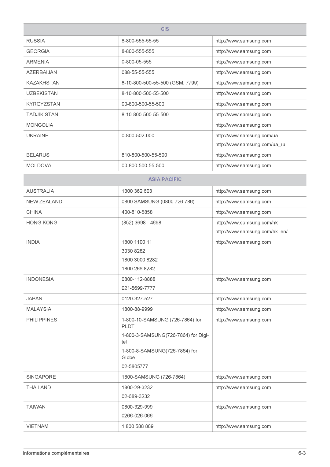 Samsung LF18TUSLB3/EN, LF18TUSLBL/EN manual Cis, Asia Pacific 