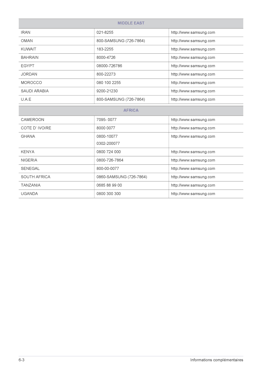 Samsung LF18TUSLBL/EN, LF18TUSLB3/EN manual Middle East, Africa 