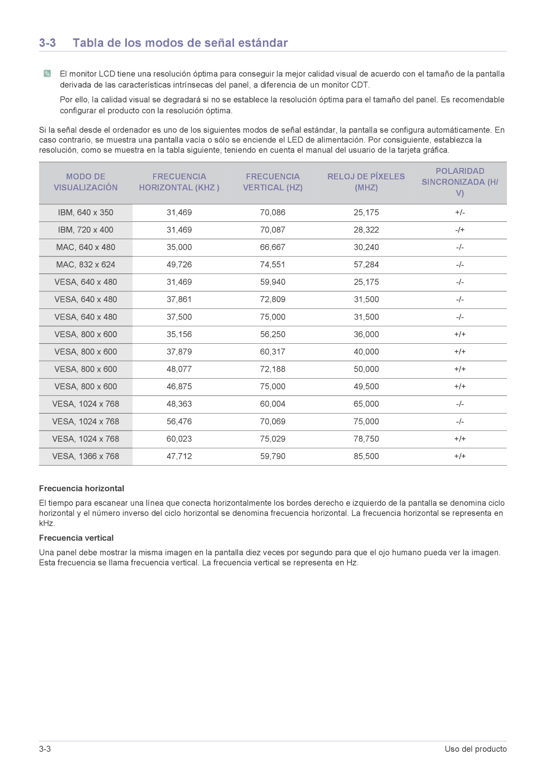 Samsung LF18TUSLBL/EN, LF18TUSLB3/EN manual Tabla de los modos de señal estándar, Frecuencia horizontal, Frecuencia vertical 