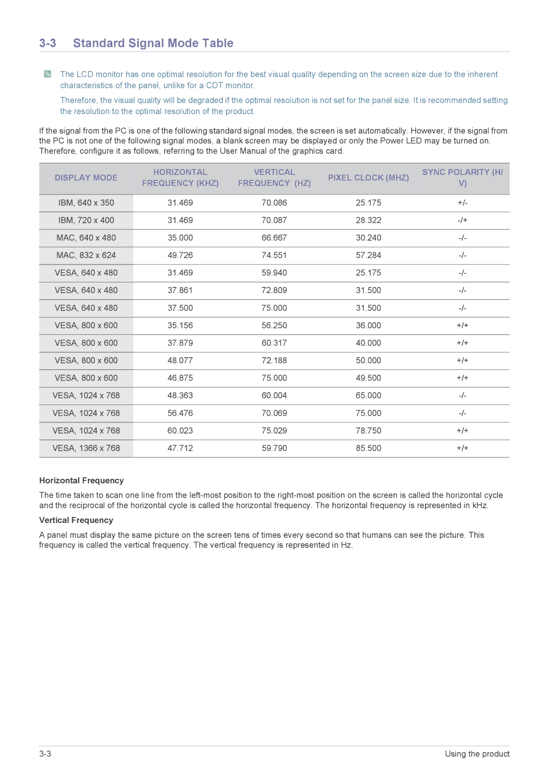 Samsung LF18TUSLB3/EN, LF18TUSLBM/EN, LF18TUSLBL/EN Standard Signal Mode Table, Horizontal Frequency, Vertical Frequency 