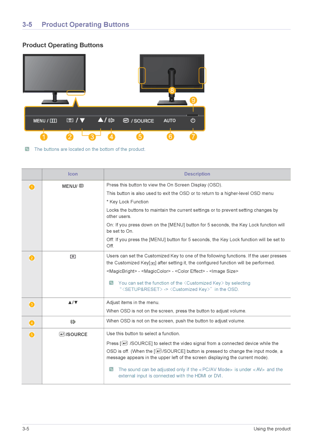 Samsung LF18TUSLBM/EN, LF18TUSLB3/EN manual Product Operating Buttons, Press this button to view the On Screen Display OSD 