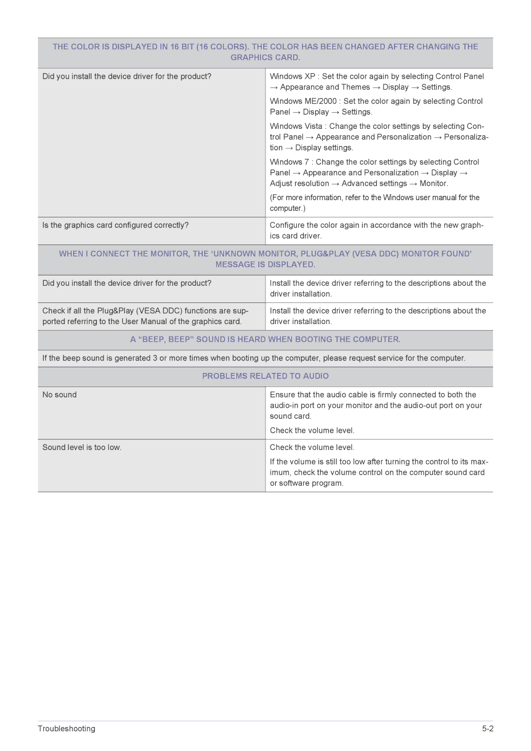 Samsung LF18TUSLBL/EN, LF18TUSLBM/EN manual BEEP, Beep Sound is Heard When Booting the Computer, Problems Related to Audio 