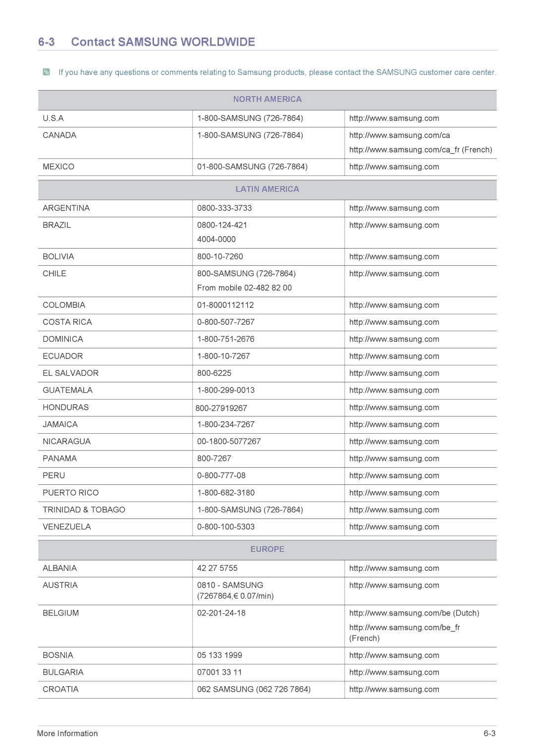 Samsung LF18TUSLBM/EN, LF18TUSLB3/EN, LF18TUSLBL/EN manual Contact Samsung Worldwide, North America, Latin America, Europe 