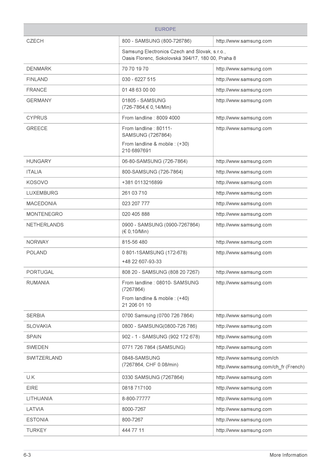 Samsung LF18TUSLB3/EN, LF18TUSLBM/EN, LF18TUSLBL/EN manual Denmark 