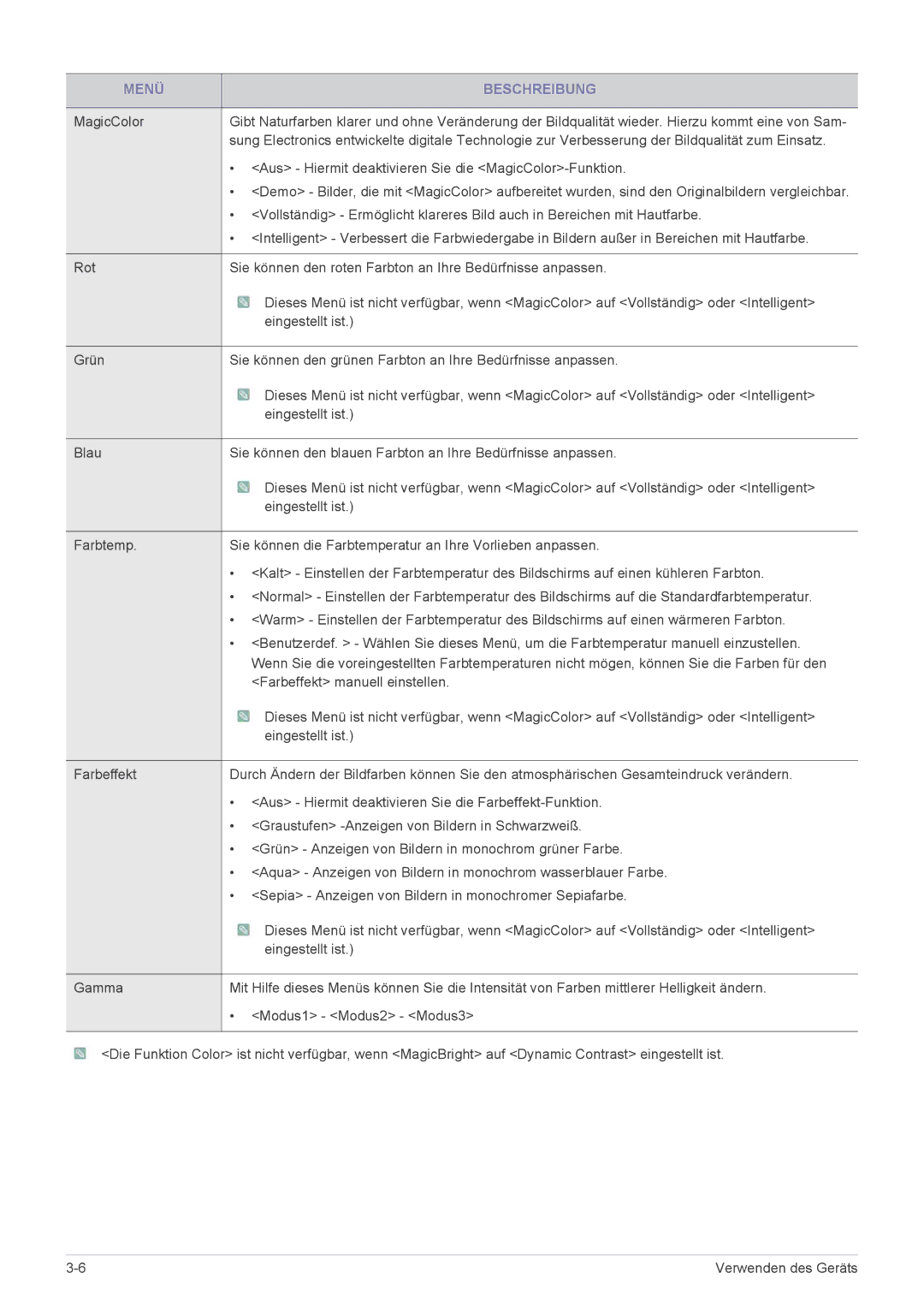 Samsung LF18TUSLB3/EN, LF18TUSLBM/EN manual Aus Hiermit deaktivieren Sie die MagicColor-Funktion 