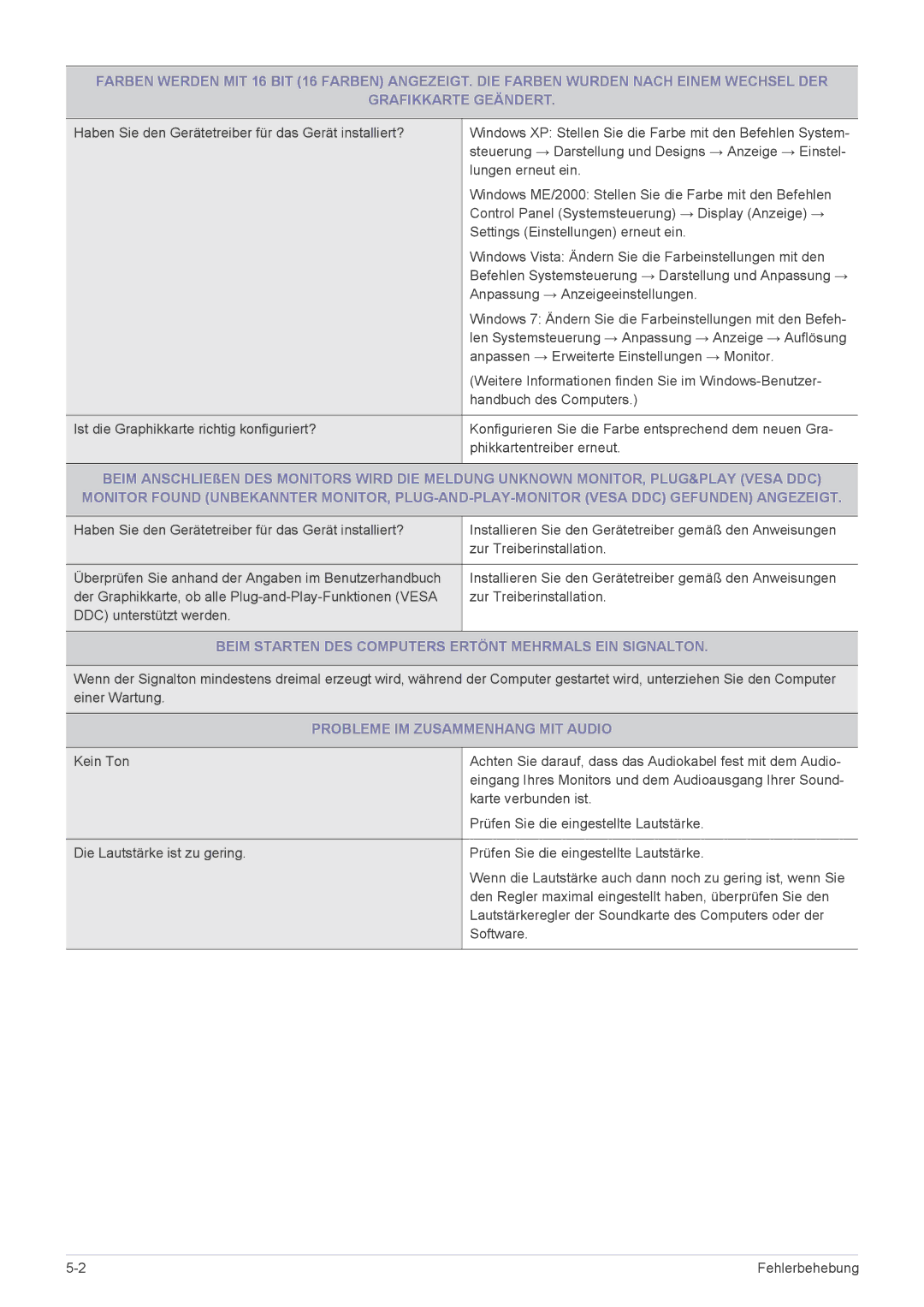 Samsung LF18TUSLB3/EN manual Beim Starten DES Computers Ertönt Mehrmals EIN Signalton, Probleme IM Zusammenhang MIT Audio 