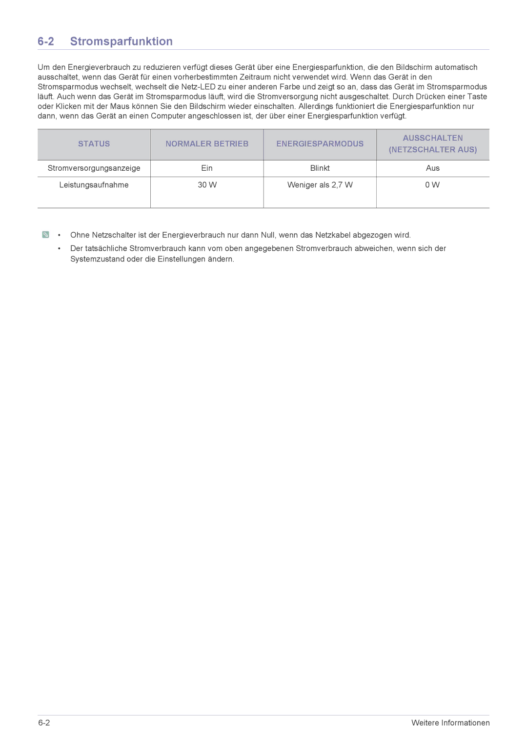 Samsung LF18TUSLB3/EN, LF18TUSLBM/EN manual Stromsparfunktion, Blinkt, W Weniger als 