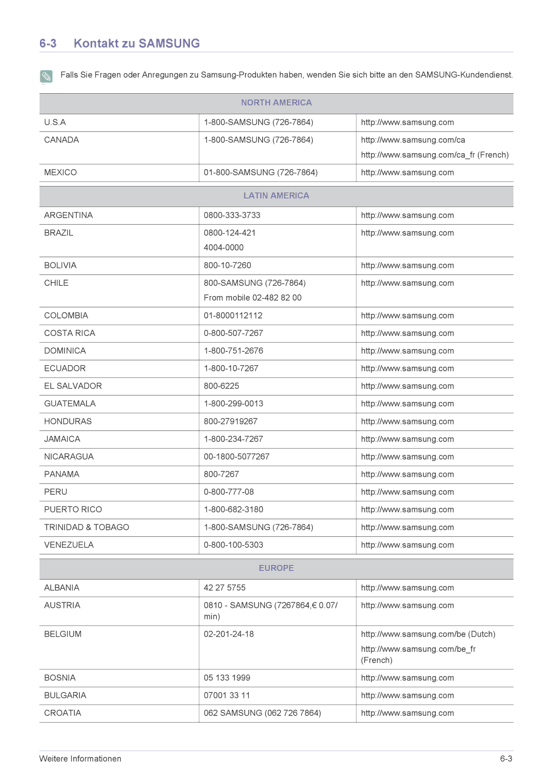 Samsung LF18TUSLBM/EN, LF18TUSLB3/EN manual Kontakt zu Samsung, North America, Latin America, Europe 