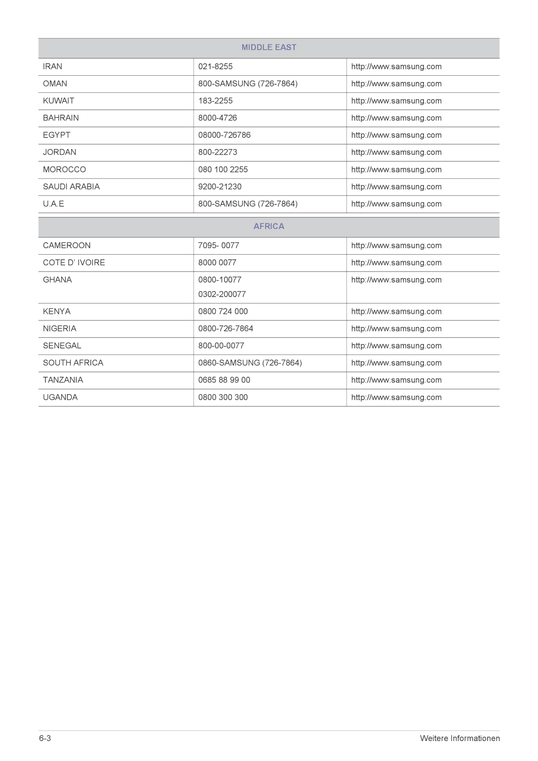 Samsung LF18TUSLB3/EN, LF18TUSLBM/EN manual Middle East, Africa 